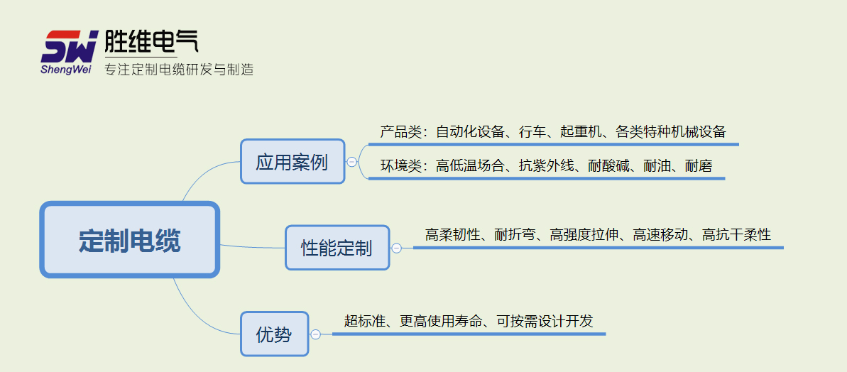 定制电缆